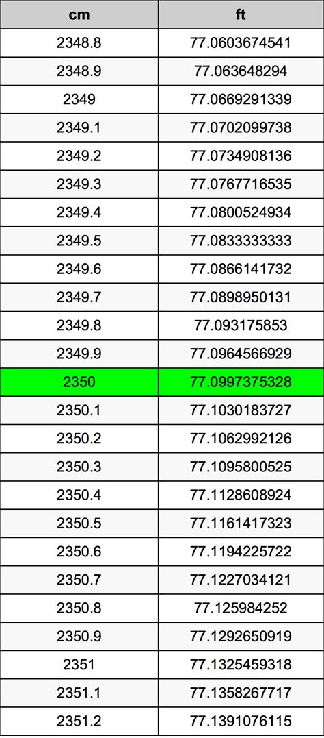 公分釐米換算|釐米換算公分